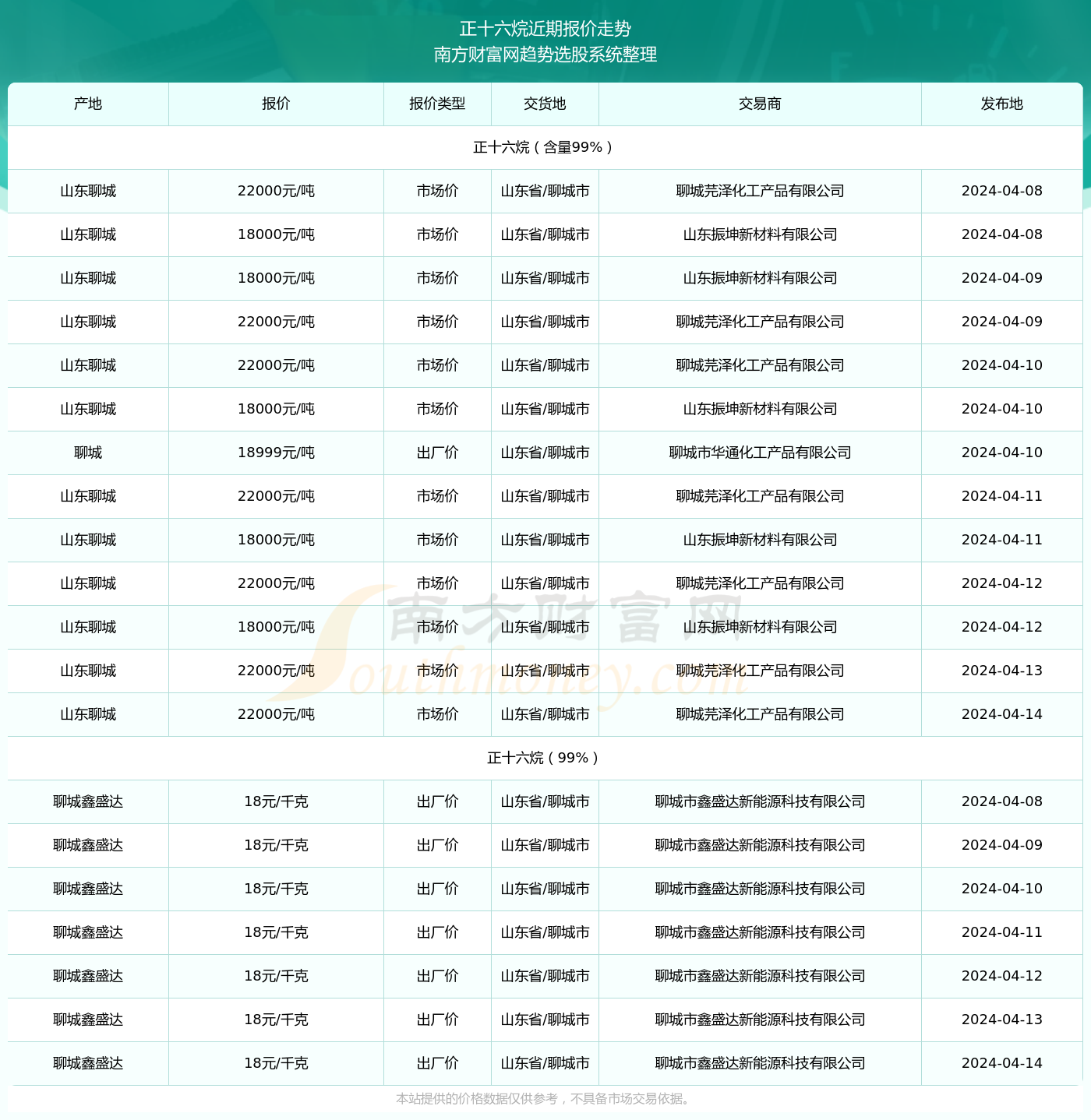 2024年澳门内部资料081期 05-14-25-36-39-45A：45,探索澳门未来之门，解读澳门内部资料第081期（关键词解析与预测）