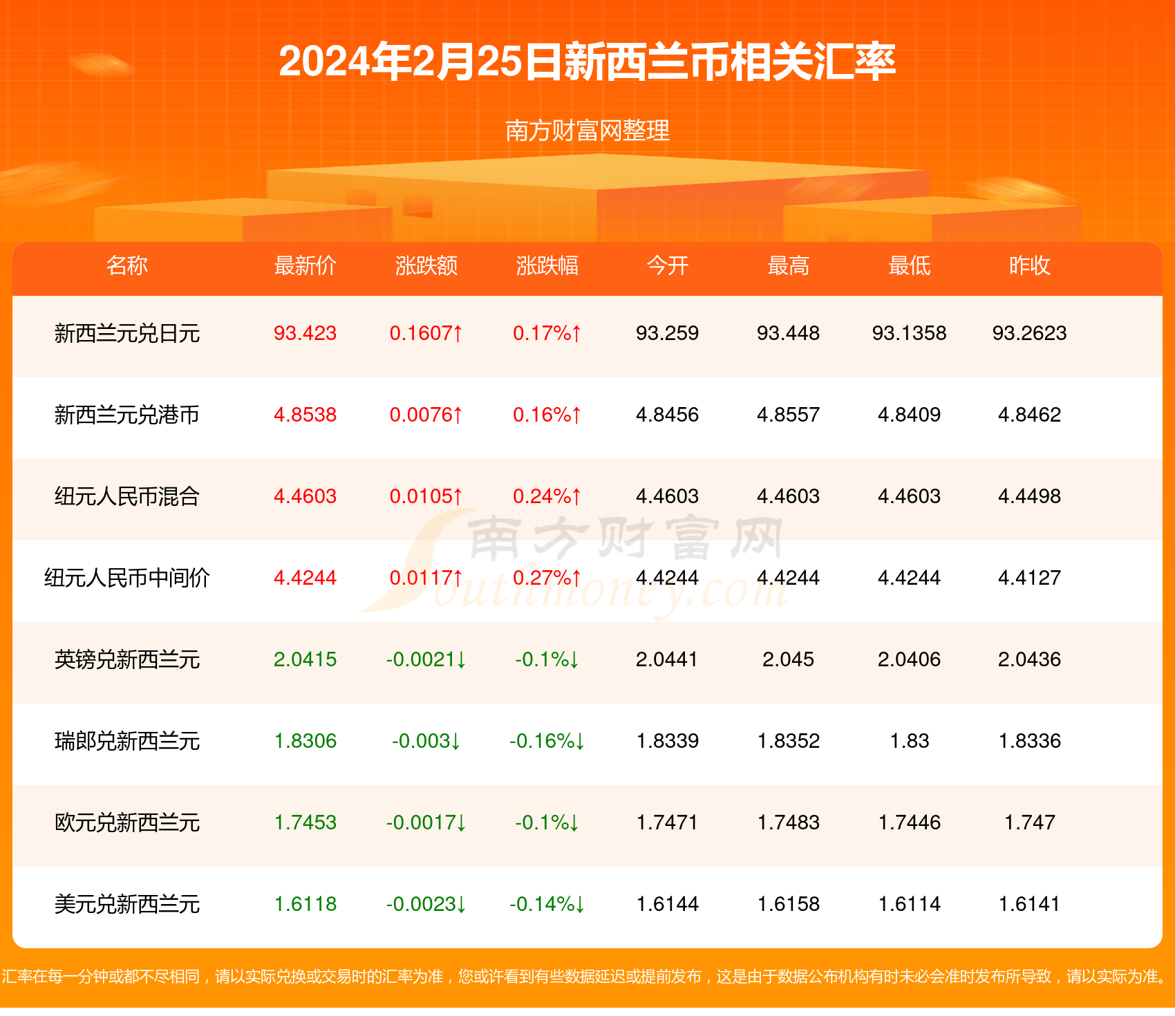 2025年2月21日 第7页