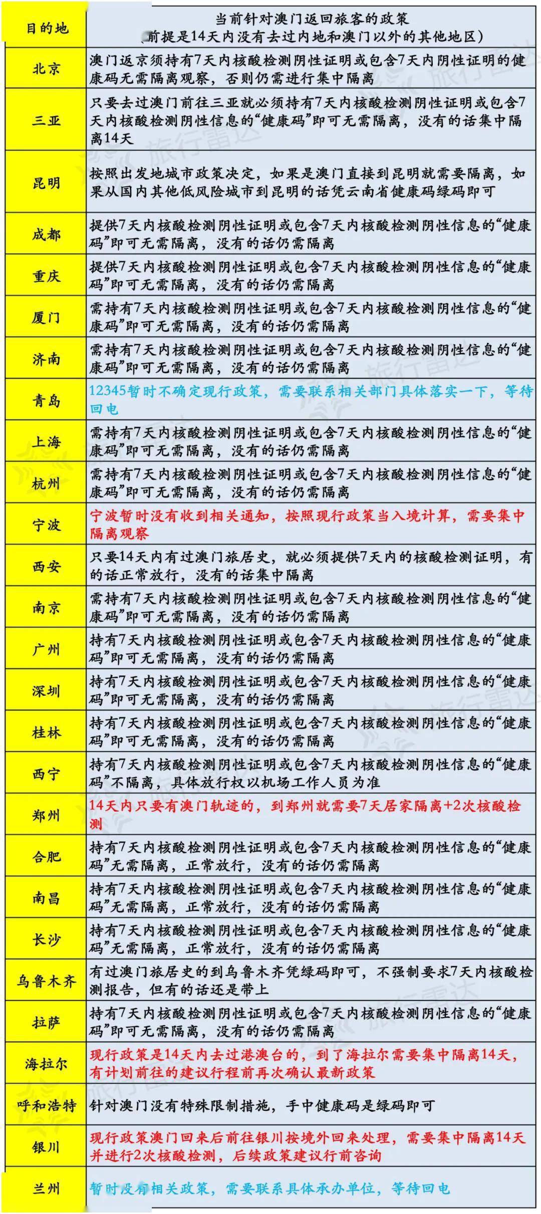 2025年2月21日 第3页