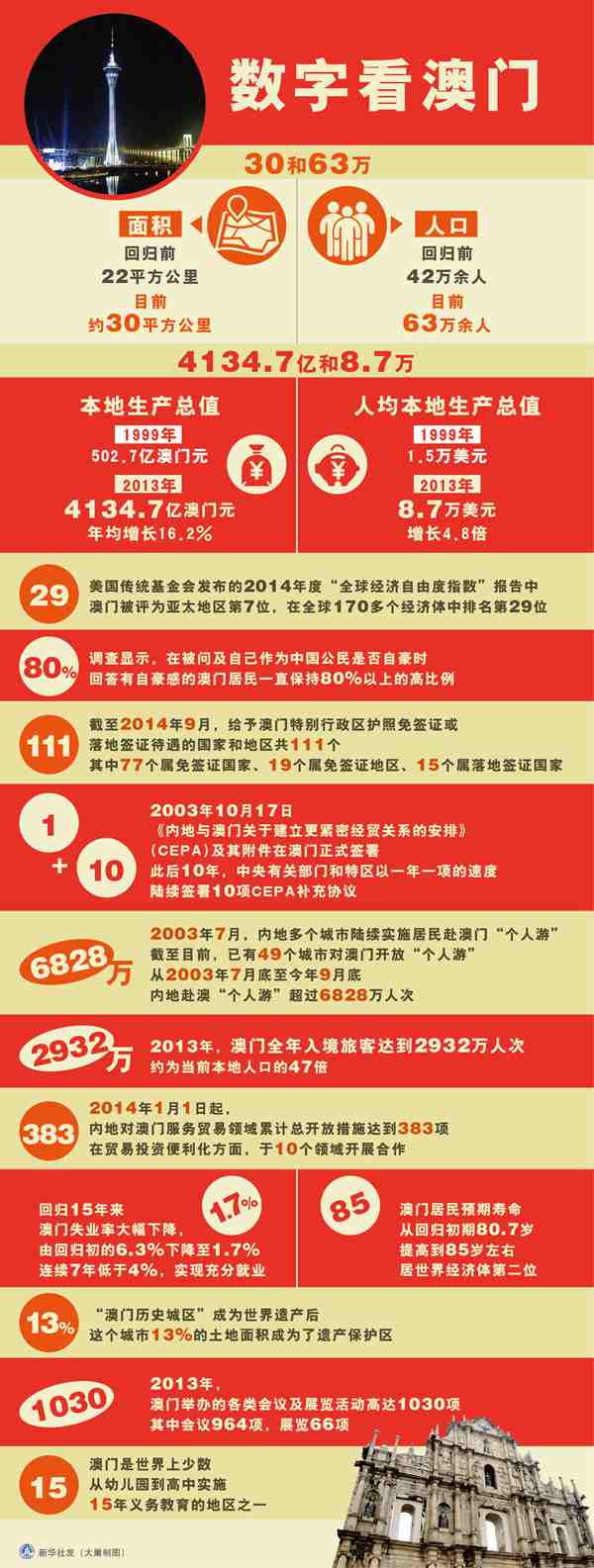 2025新奥门正版资料100期 24-28-32-36-47-48G：44,探索未来之门，新澳门正版资料与数字密码的奥秘