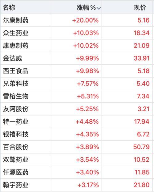 2025年全年资料免费大全优势002期 17-19-31-39-40-46A：26,探索未来，2025年全年资料免费大全优势002期深度解析