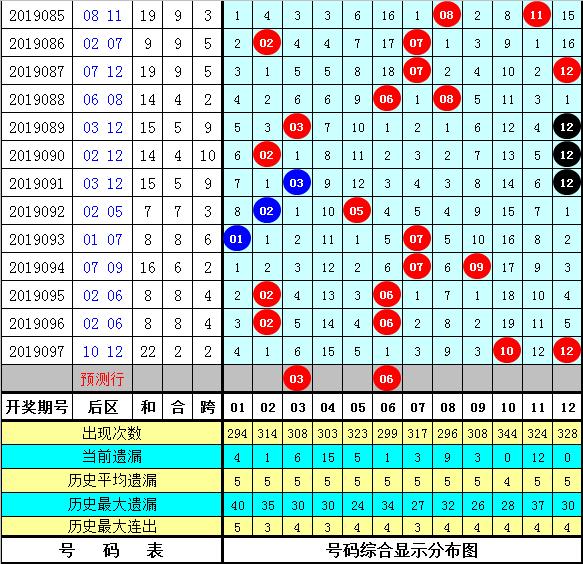 管家婆204年资料一肖098期 08-12-15-16-23-44A：41,管家婆204年资料一肖098期揭秘，探索数字背后的秘密世界