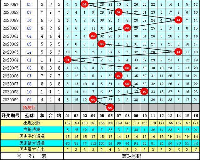 新奥彩资料免费提供96期079期 10-17-18-25-30-44D：36,新奥彩资料解析，第96期与第079期的数字奥秘（关键词，10-17-18-25-30-44D，36）