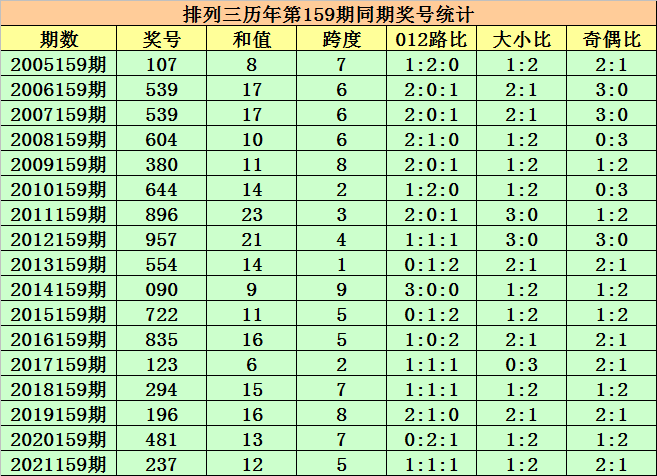 2025新澳门历史开奖记录003期 10-12-13-27-37-49Y：01,探索澳门历史开奖记录，新篇章下的数字奥秘（关键词，2025新澳门历史开奖记录003期 10-12-13-27-37-49Y，01）