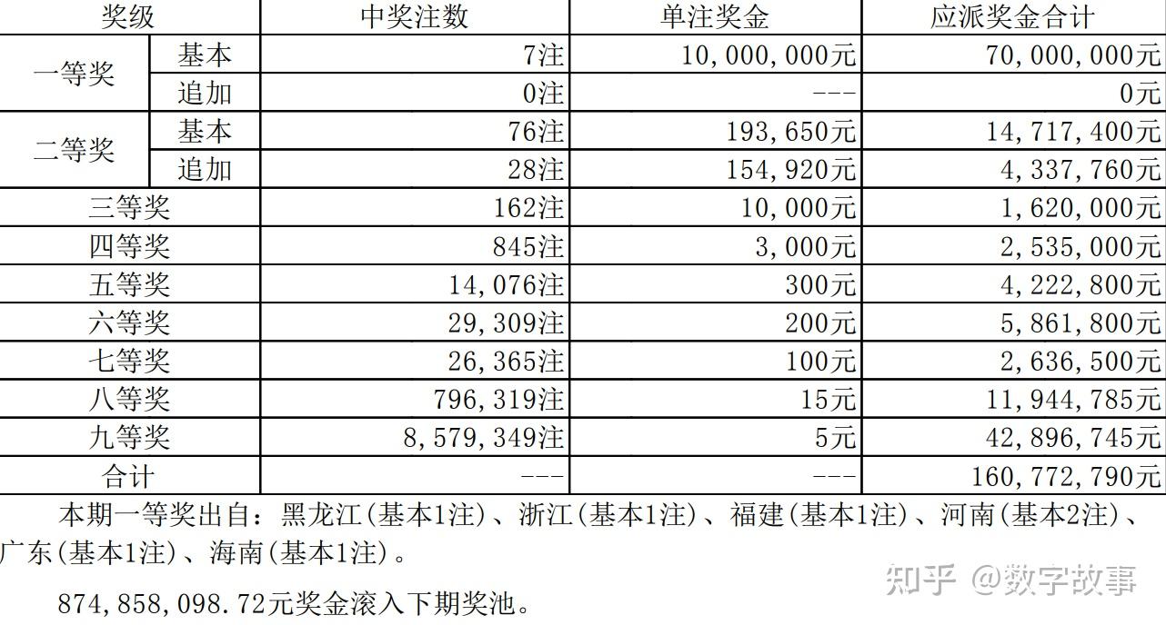 澳门六开奖结果2023开奖记录查询网站080期 24-39-16-14-41-09T：11,澳门六开奖结果2023年开奖记录查询网站第080期分析——揭秘开奖号码背后的秘密