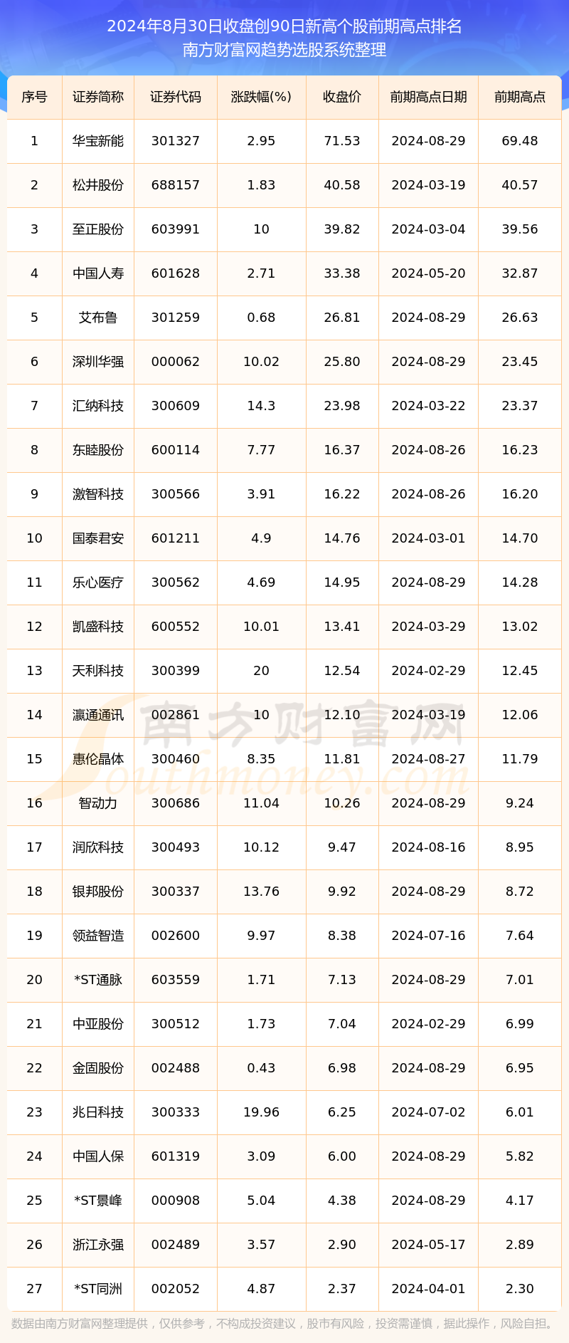 2024新澳资料大全免费137期 04-05-27-37-40-44P：36,探索新澳资料，免费获取2024年第137期精华内容的关键数字解读