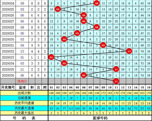 新奥门特免费资料大全管家婆143期 01-02-05-07-16-25C：40,新奥门特免费资料大全解析，管家婆第143期彩票预测与策略（关键词，新奥门特免费资料大全、管家婆、彩票预测）