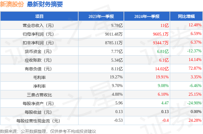 2024新澳免费资料大全036期 15-26-39-43-47-48K：41,探索2024新澳免费资料大全第036期，数字组合的魅力与机遇