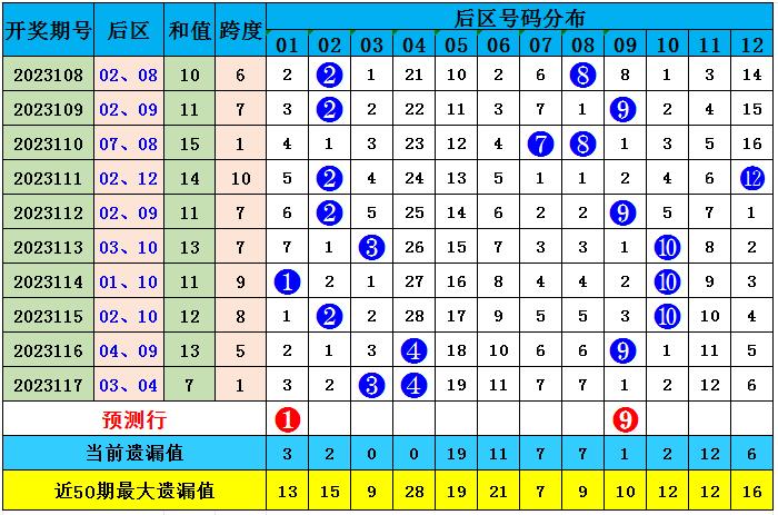 2025澳门资料大全免费083期 01-09-17-25-34-37A：27,探索澳门资料大全——2025年第083期数据解析与探索