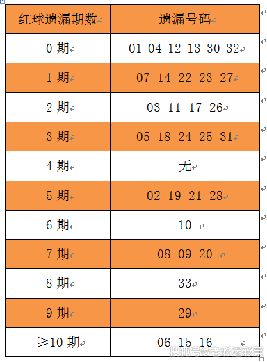 正版澳门免费资料查不到024期 08-20-22-26-31-34B：09,正版澳门免费资料查不到的秘密，探索第024期的奥秘与数字解读