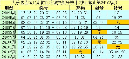 2025年新奥最精准免费大全079期 10-17-18-25-30-44D：36,探索未来之门，新奥精准免费大全 079期彩票预测（关键词解析）