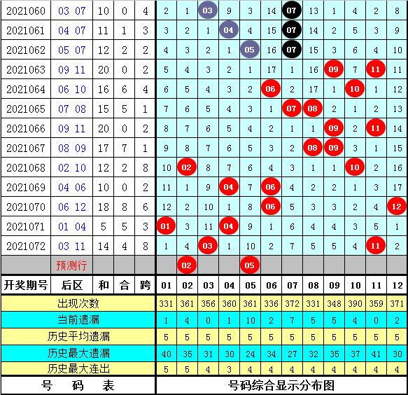 澳门六6合开奖大全049期 12-14-20-23-24-27W：39,澳门六6合开奖结果分析——以第049期为例（关键词，澳门六6合开奖大全、开奖结果分析）