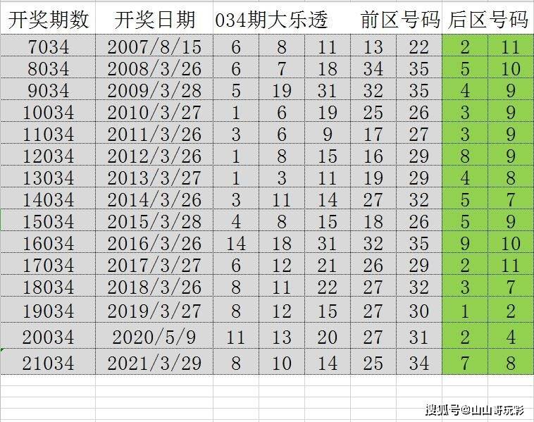 2025年新溪门天天开彩005期 21-32-14-08-37-48T：03,探索新溪门，2025年天天开彩005期的神秘数字之旅