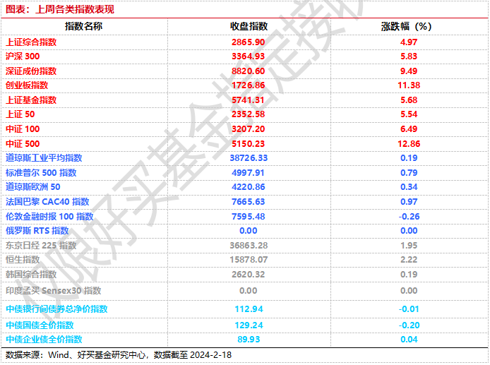 六盒大全经典全年资料2025年版036期 18-10-38-42-27-16T：29,六盒大全经典全年资料2025年版第036期，深度解析与前瞻性预测