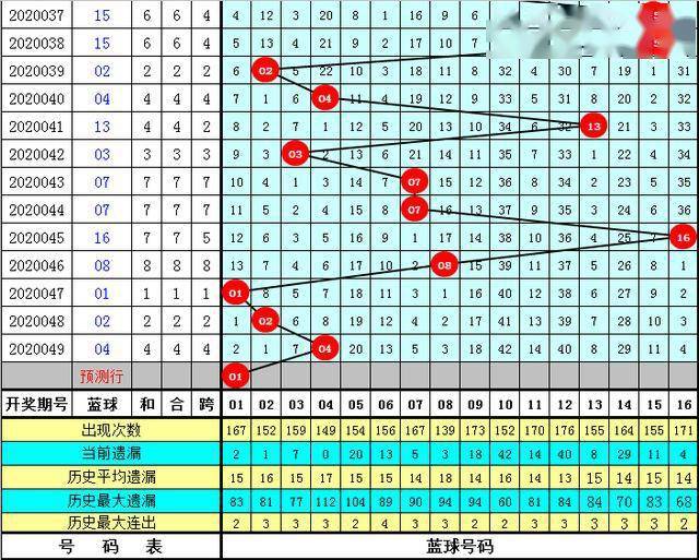 好运来澳门资料大全最新版本057期 05-08-16-29-34-37Z：22,好运来澳门资料大全最新版本，探索第057期数字的秘密（05/08/16/29/34/37）与附加信息Z，22