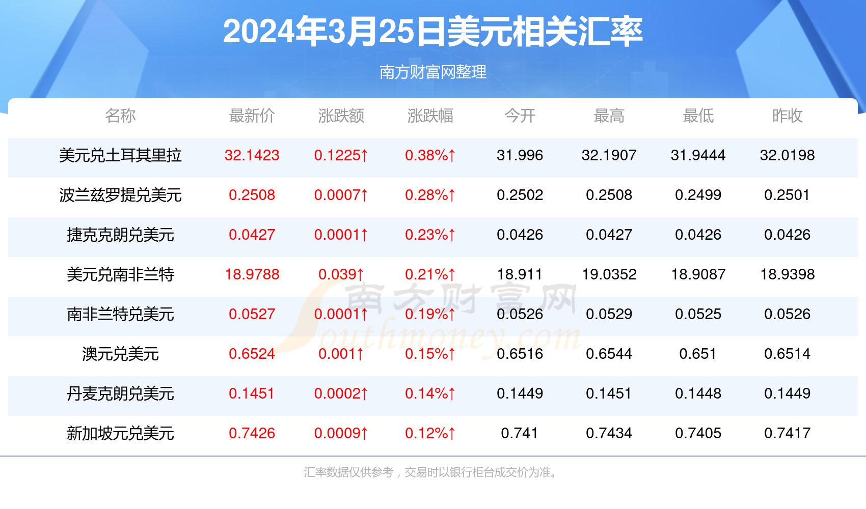 新澳门免费资大全查询018期 08-10-23-25-42-43Y：29,新澳门免费资大全查询018期详解，探索数字世界的奥秘与机遇