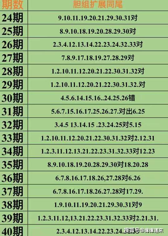 新奥免费精准资料大全112期 08-12-23-28-29-43N：42,新奥免费精准资料大全详解，探索第112期的奥秘与魅力（关键词，新奥免费精准资料大全 112期 08-12-23-28-29-43N，42）