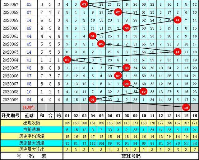 2025年新澳门开奖号码070期 17-24-27-30-31-36B：36,探索未来彩票奥秘，聚焦2025年澳门彩票开奖号码第070期